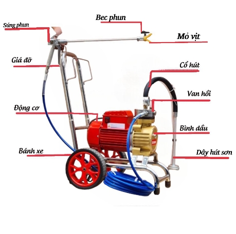 MÁY PHUN SƠN T6 - Ảnh 2